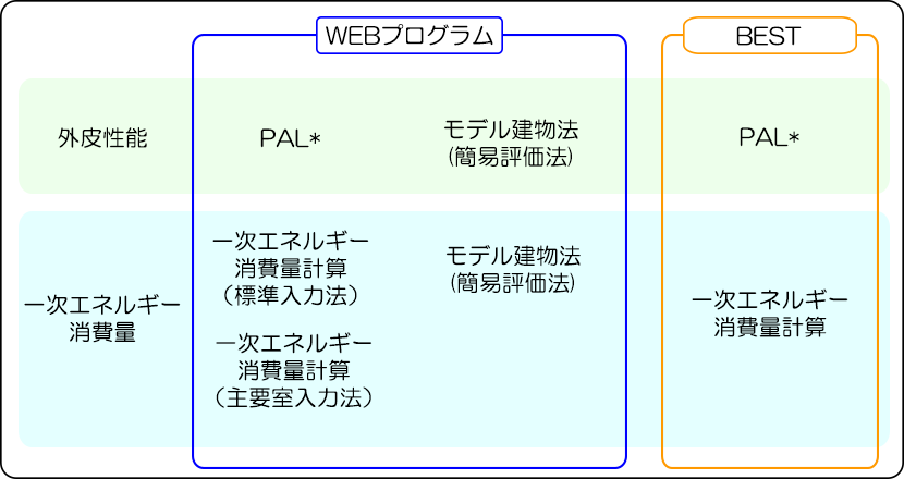 モデル建物法の適用範囲