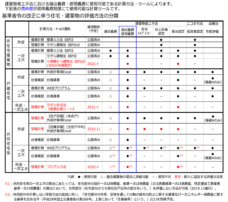 確認計算手法