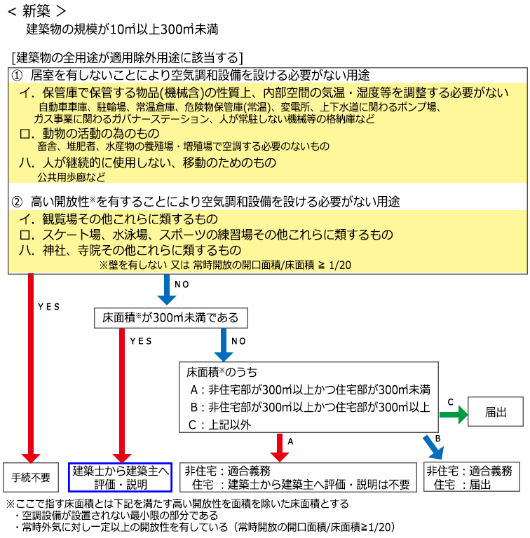 新築