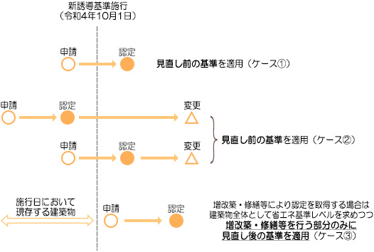 株式会社ティーディーシー(TDC)｜認定・表示制度